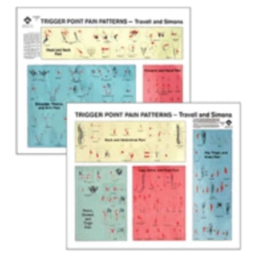 Travell & Simons' Trigger Point Chart Set