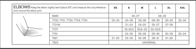 SIZING