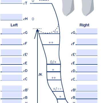 JOBST Confidence Custom Lower Limb