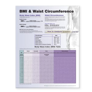 BMI and Waist Circumference – Soft Laminate