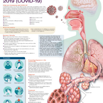 Understanding Coronavirus Disease 2019 (COVID-19), Revised Reprint - Soft Laminate