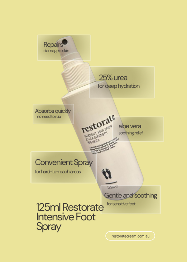 Restorate Intensive Foot Spray 125ml (contains 25% Urea) - APE Medical